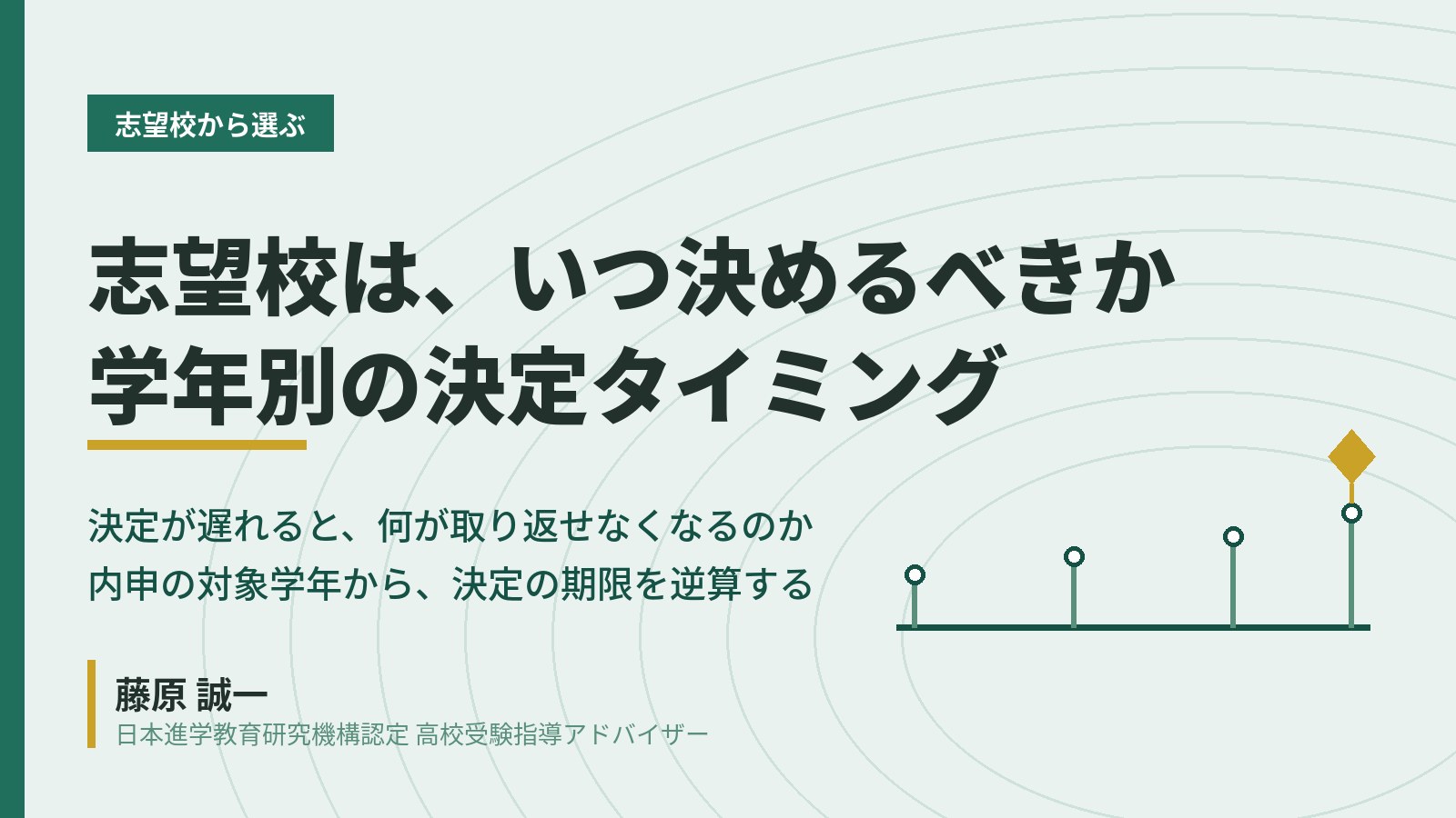 志望校を決める学年別のタイミングを整理した解説図。決定の期限と遅れのコストを高校受験指導アドバイザー・藤原 誠一がまとめたアイキャッチ